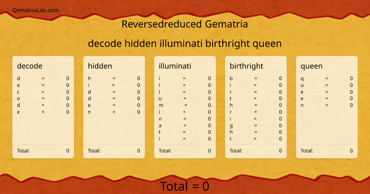 decode hidden illuminati birthright queen in reversedreduced Gematria